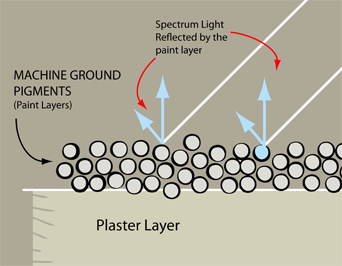 Modern Pigments Reflection Diagram